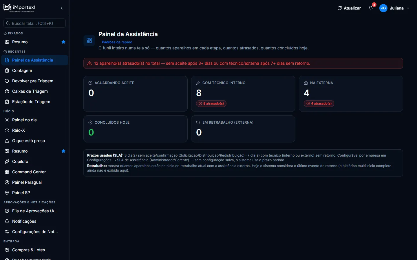 Painel da Assistência