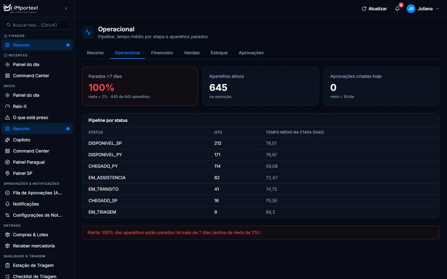 Dashboard · Operacional